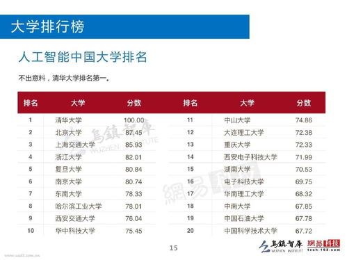 电子商务专业学费多少