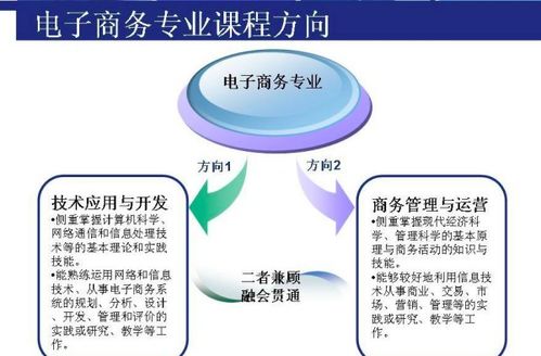 电子商务转专业考研