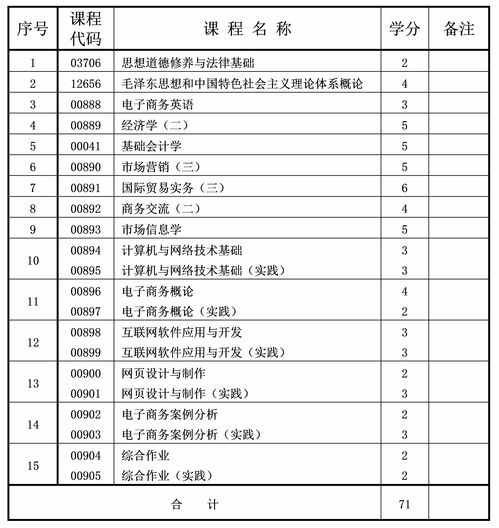 软科电子商务专业排名