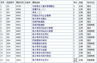 自考电子商务考哪些专业