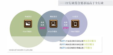 电子商务学科是什么专业