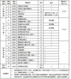 湖北专业电子商务报价表