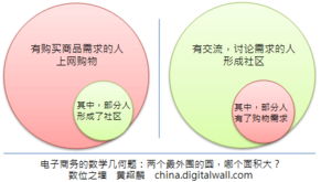 电子商务专业高数考数几