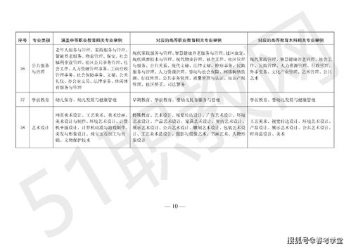 电子商务拆分专业