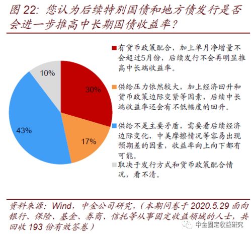 中小银行存款利率突破7%，机遇与挑战并存