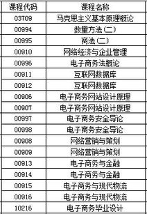 电子商务专业选科