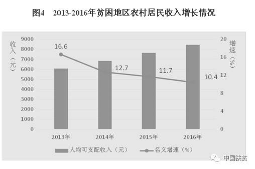 我国将制定低收入人口认定办法，助力精准帮扶