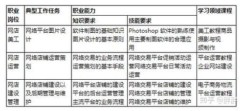 电子商务专业什么学科