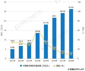 电子商务专业的趋势