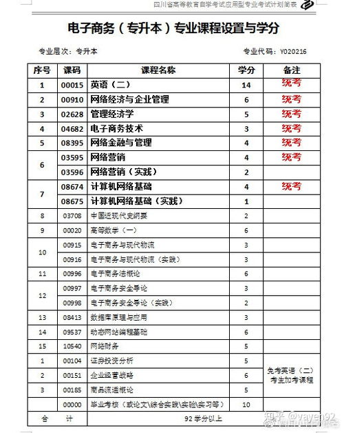 自考电子商务专业学费