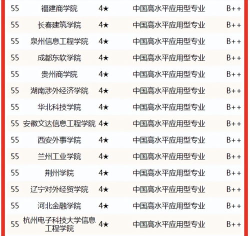 贵州电子商务专业排名