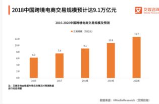 电子商务专业整体看法