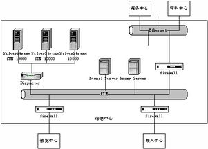 电子商务专业实施步骤