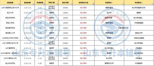 电子商务专业对应职称