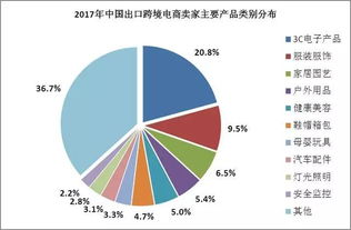 跨境电子商务专业分析