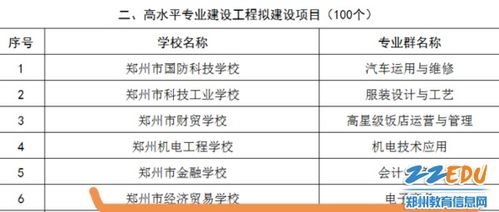 电子商务专业群名字