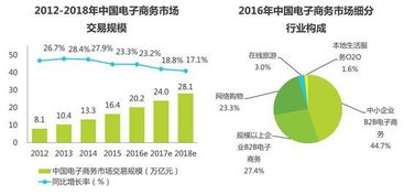 电子商务运营专业如何