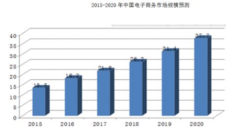 电子商务专业几年制