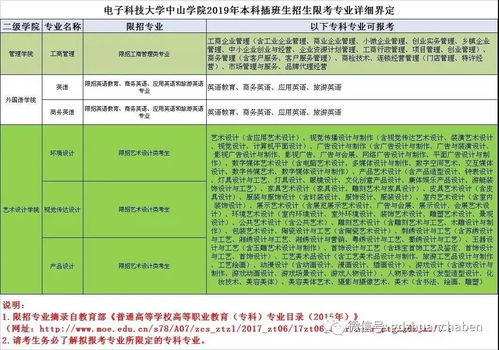 中山电子商务相关专业