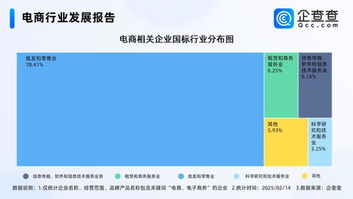 电子商务专业国标代码