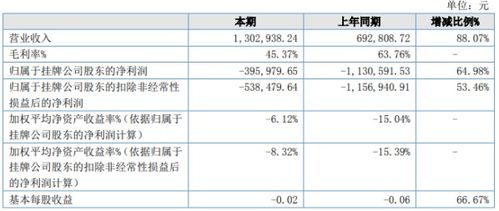 电子商务专业工资多高