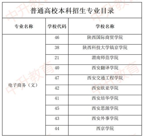 电子商务专业大学专升本