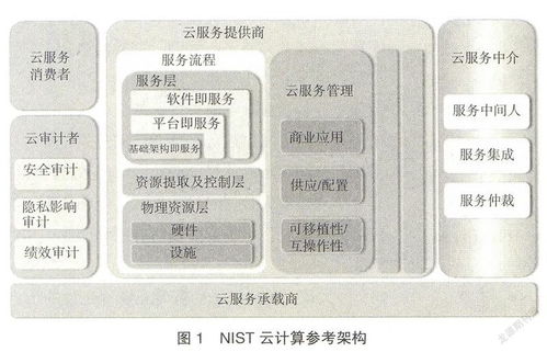 电子商务专业台式机