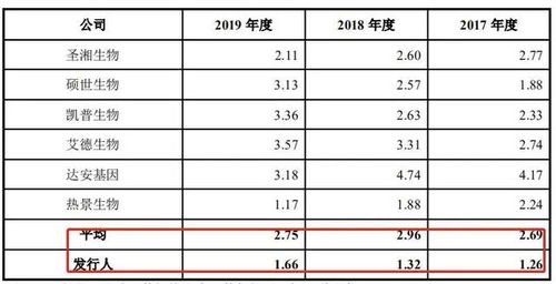 啄木鸟连续3年毛利率超80%