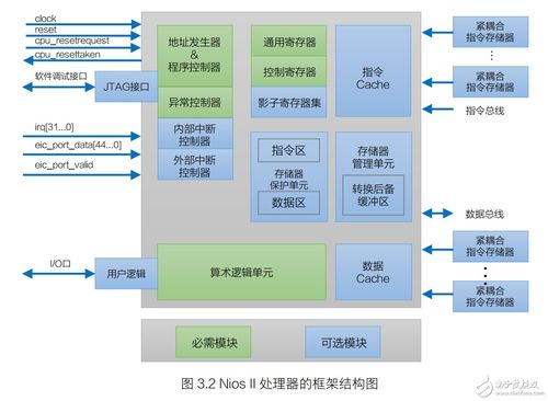 电子商务专业去向地图