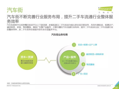 电子商务专业课题方案