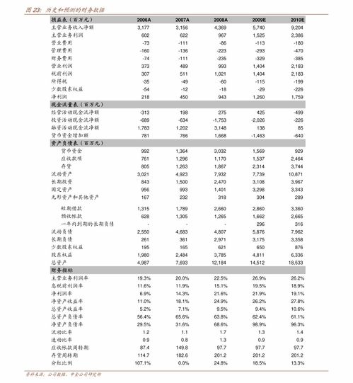 专业型电子商务客户至上