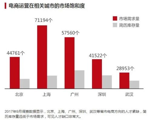 电子商务和哪个专业相近