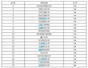 电子商务专业类期刊排名