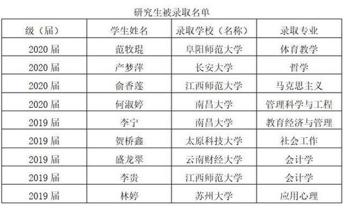 文科电子商务专业有哪些