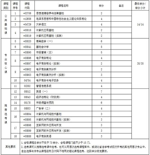 电子商务专业在哪类就业