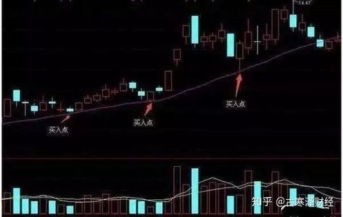 黄金再次回调，抄底时机已至？投资者如何把握黄金市场的下一个春天