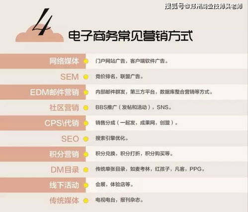 电子商务专业知识考点