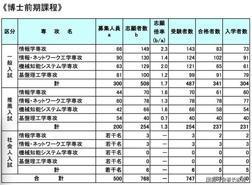 吉珠电子商务专业怎样