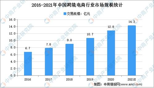 电子商务系跨境专业考研