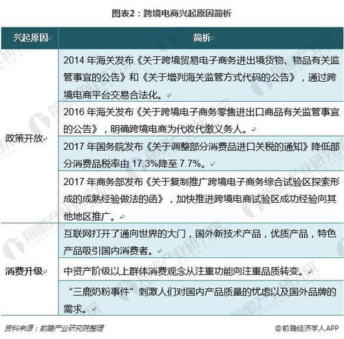 电子商务专业分类有哪些