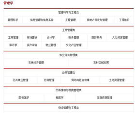 电子商务专业类别有哪些
