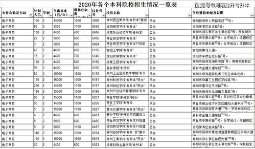 报考电子商务专业人多吗