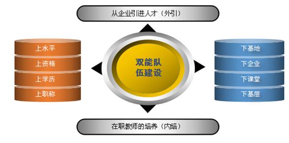 前端开发和电子商务专业