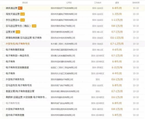 电子商务专业的月薪多少