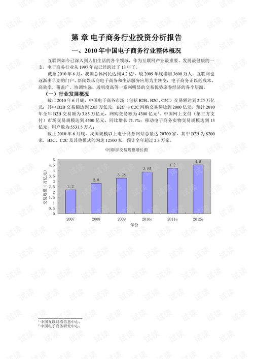 学习电子商务专业的软件