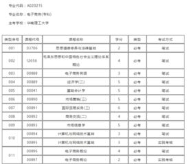 电子商务数学专业代码是