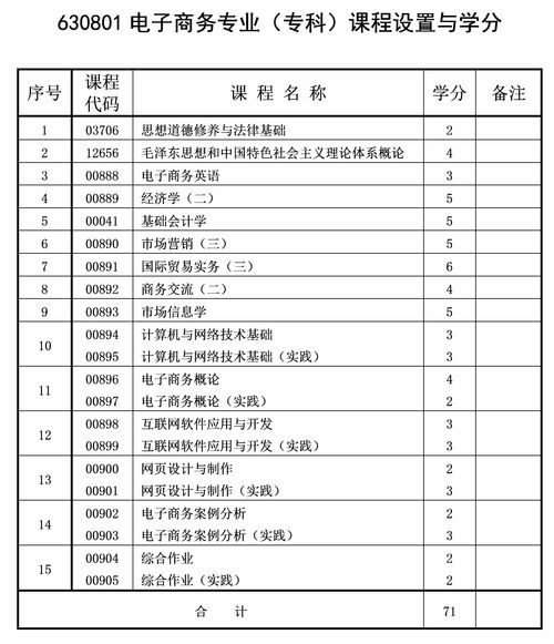 电子商务专业大专考试