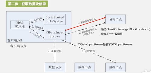 电子商务转专业的原因