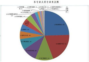 电子商务专业就业率怎样