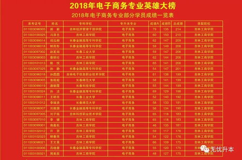 江门专业电子商务价目表